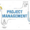 Managing Third-Party Projects – You’re Probably the Pig!