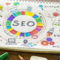 A DIY Guide to SEO Part Two